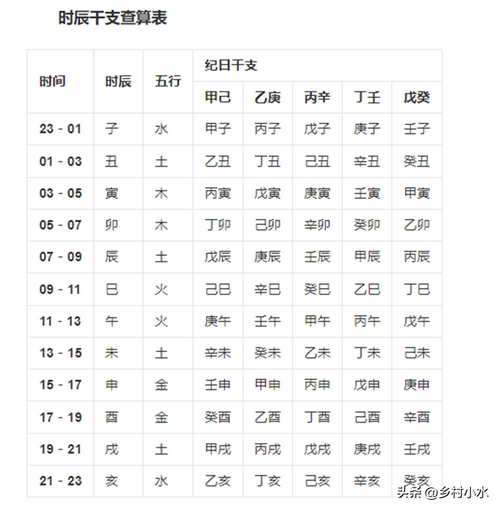 生辰八字起名打分测试_2024年生辰八字起名原理是什么_临辰起名寓意