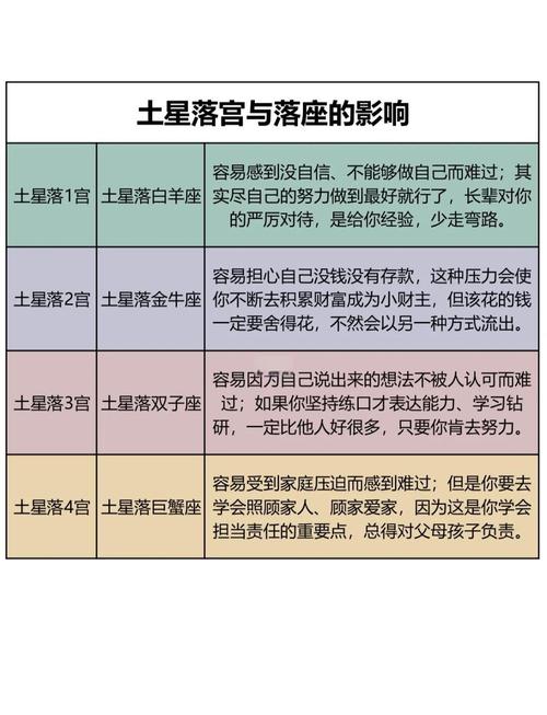 摩羯座土星守护星座_天蝎座土星责任感成熟_土星星座摩羯