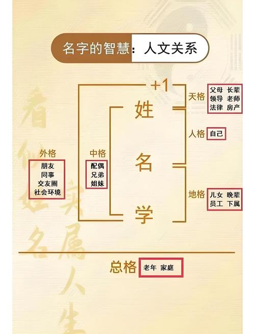 三才五格是否会招来祸害_三才五格起名害人_三才五格 起名