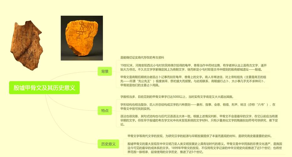 两河流域文明的占卜方式是_殷墟 甲骨文 商代都邑文明