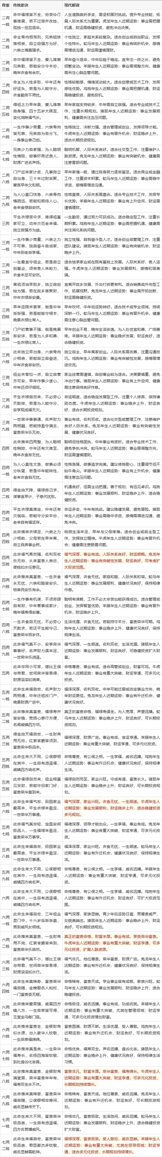 八字命理_四两八钱命格分析_农历生日测算财运