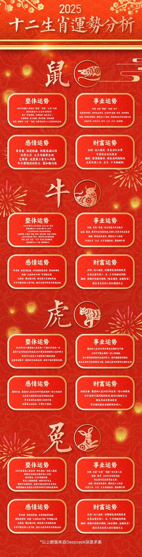 属鼠人2025年运势详解_2025年十二生肖运势分析_2025年生肖运程预测