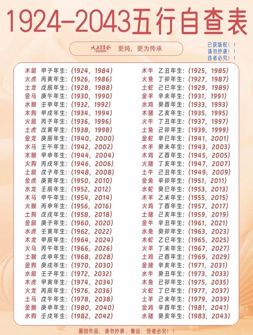2025年农历七月初三出生宝宝八字分析_鸡年宝宝起名大全2025_2025年农历七月初三出生宝宝命运