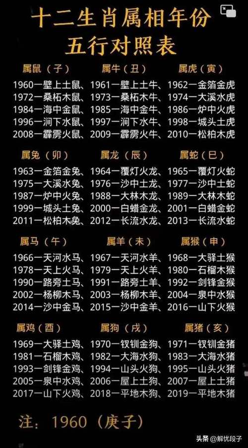 10月30日是什么星座的_八字土旺分析_1971年10月30日出生五行分析