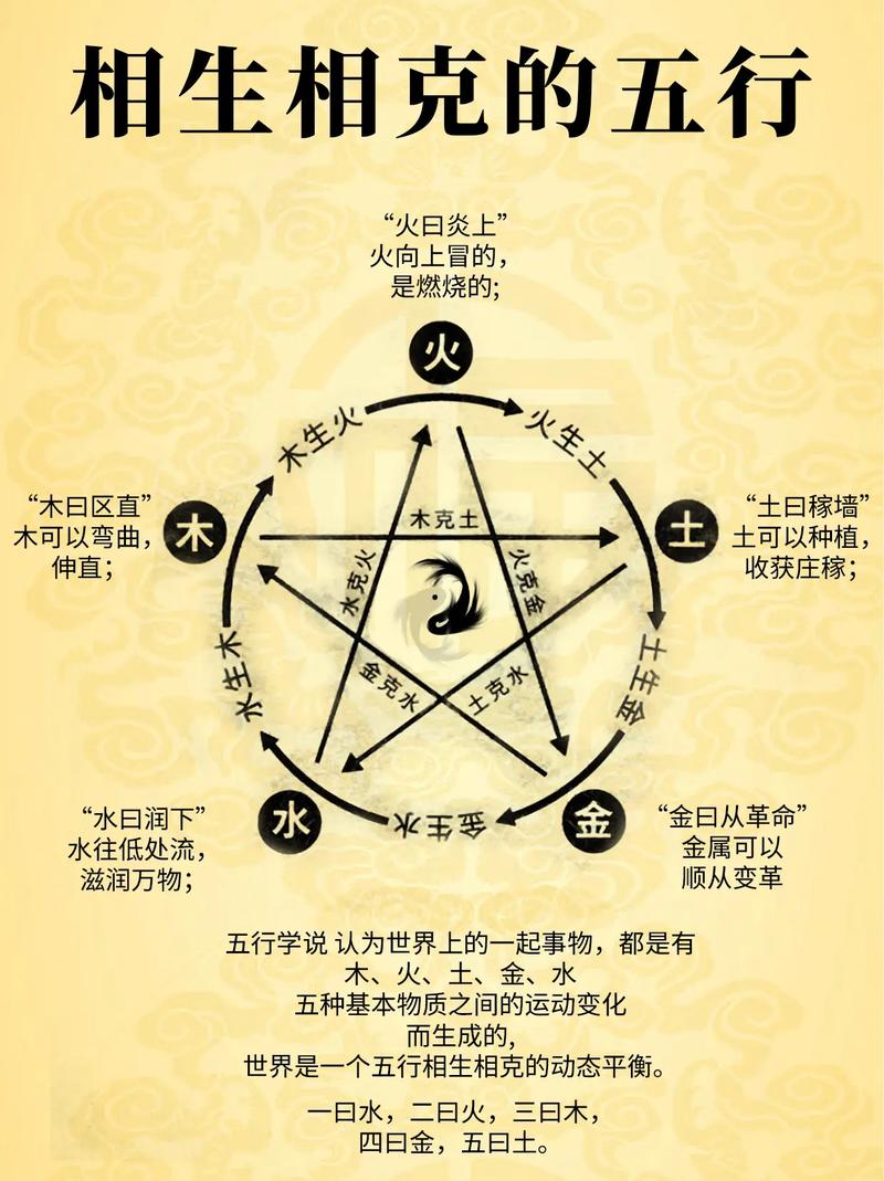 满盘火土的八字_五行算命 金木水火土 对应 人体 必须吃喝 小便 大便 苏醒 入睡