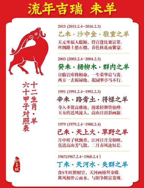 1991年属羊人事业财运_属羊的2025年结婚吉日_1991年属羊人运势
