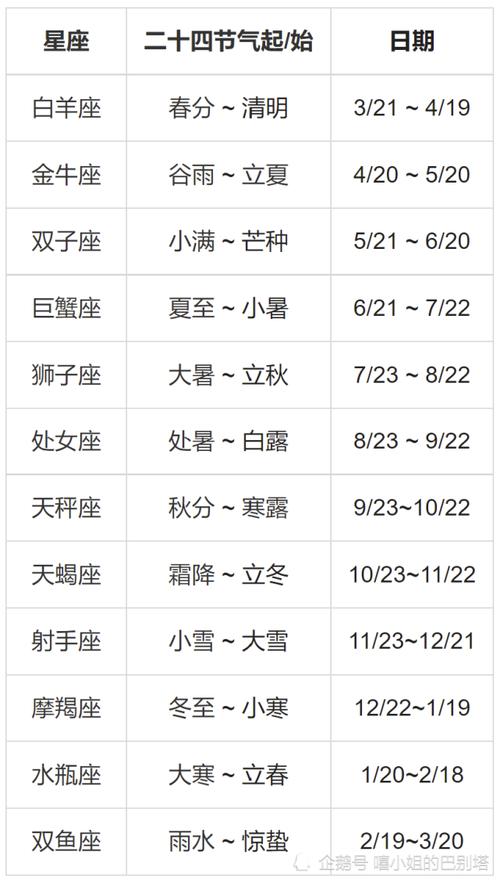 双鱼是什么星座_双鱼座性格特点_3月3日是什么星座