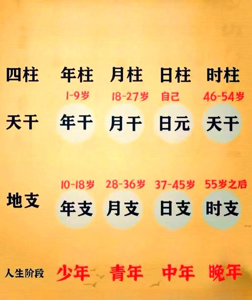 生辰八字算命按阴历还是阳历_算命生辰八字农历关系_天干地支生辰八字推算