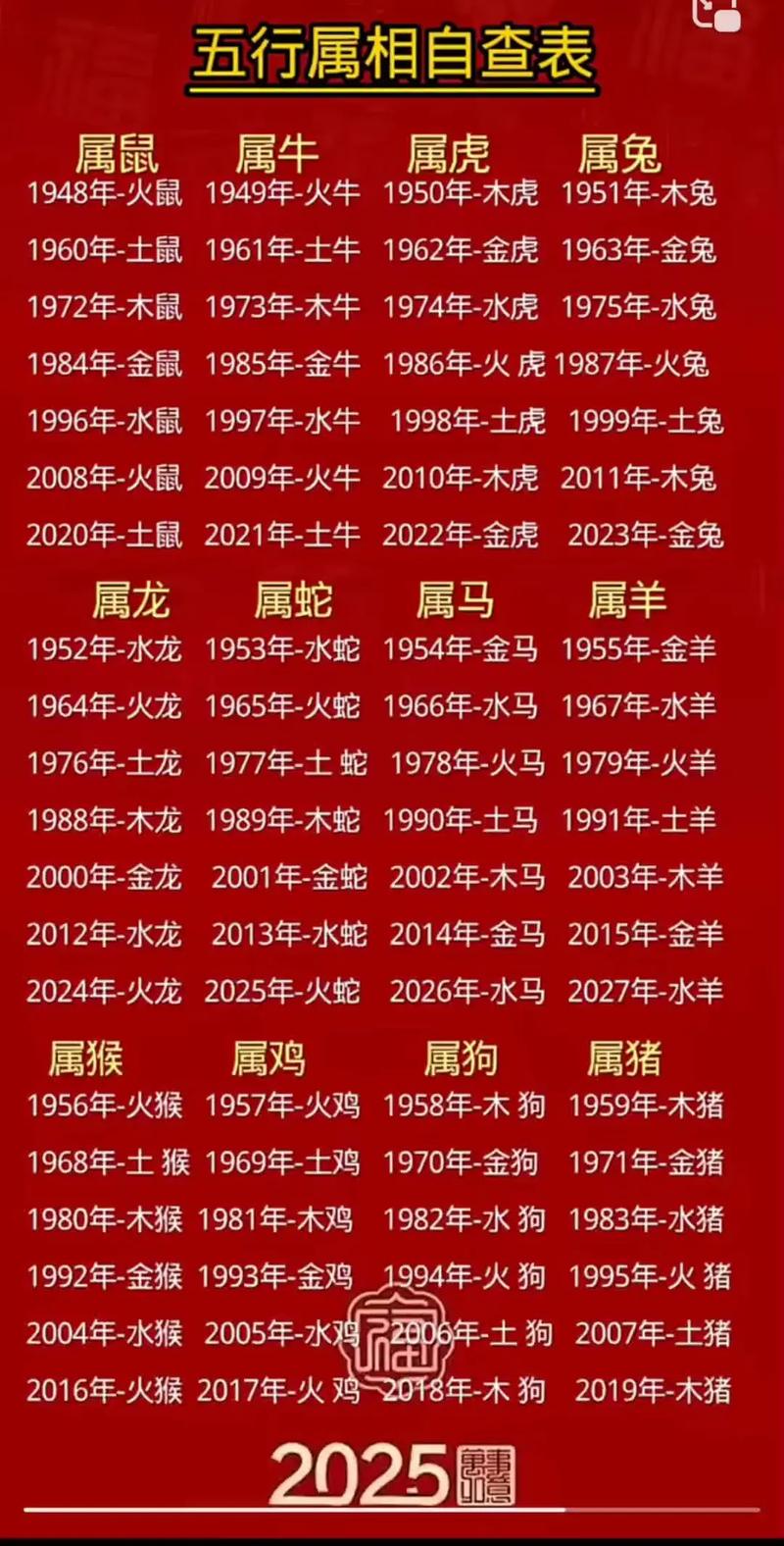 十二生肖年份列表_生肖属相年份_十二生肖出生年份查询