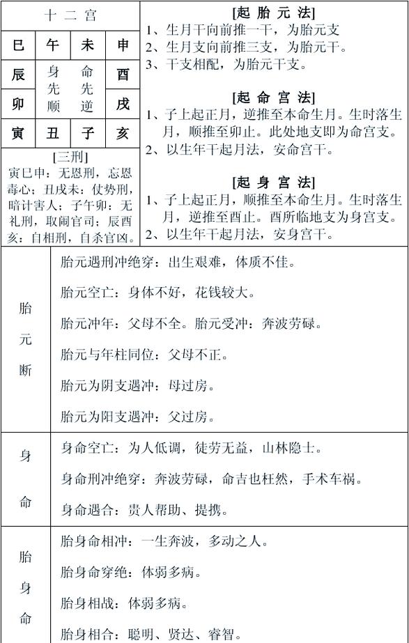 八字命理基本构成_八字命理起源与发展_安康八字算命