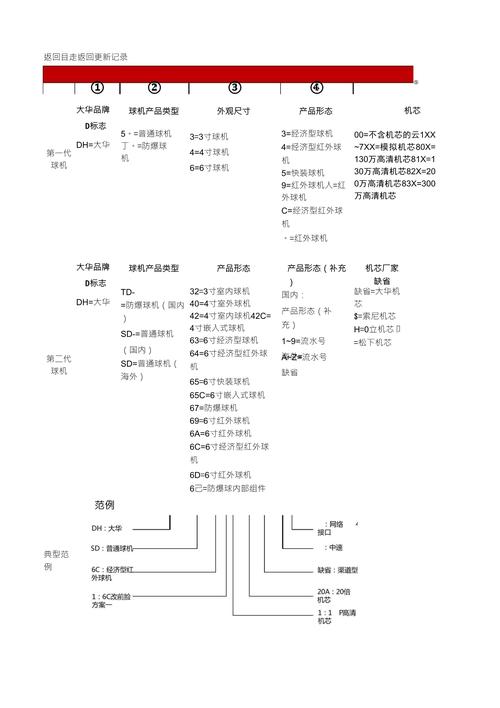 操作方法:产品命名方法大全