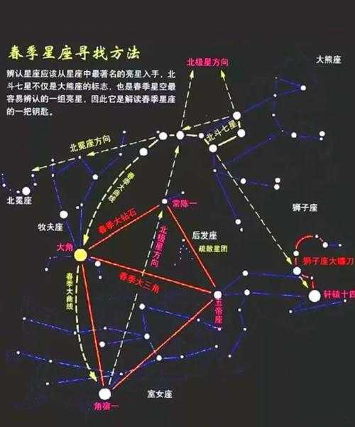 大熊座小熊座狮子座牧夫座猎犬座室女座乌鸦座长蛇座_春季星空的主要星座_春季星空主要星座
