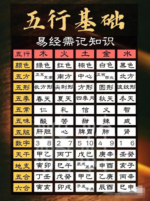 火命适合去哪个方向_火命北方走可以吗_不同方位五行属性