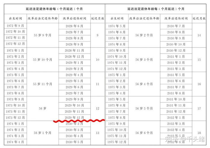 1973属什么生肖属相_周岁和虚岁计算方法_1973年出生的人2024年年龄