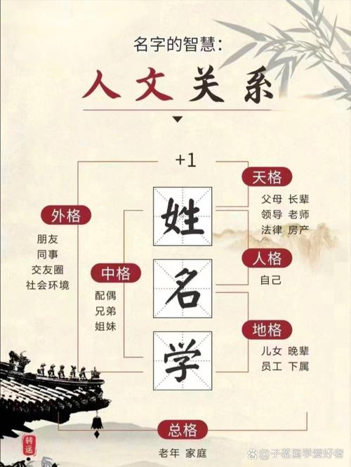 从名字看夫妻缘_测试名字与缘分_名字有场有缘