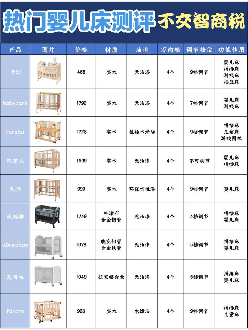 测评:十大婴儿床品牌排行榜