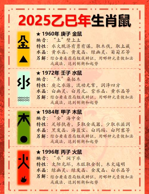 总结:姜群：属鼠的人2025年整体运势及运程详解；2025生肖鼠全年运势！