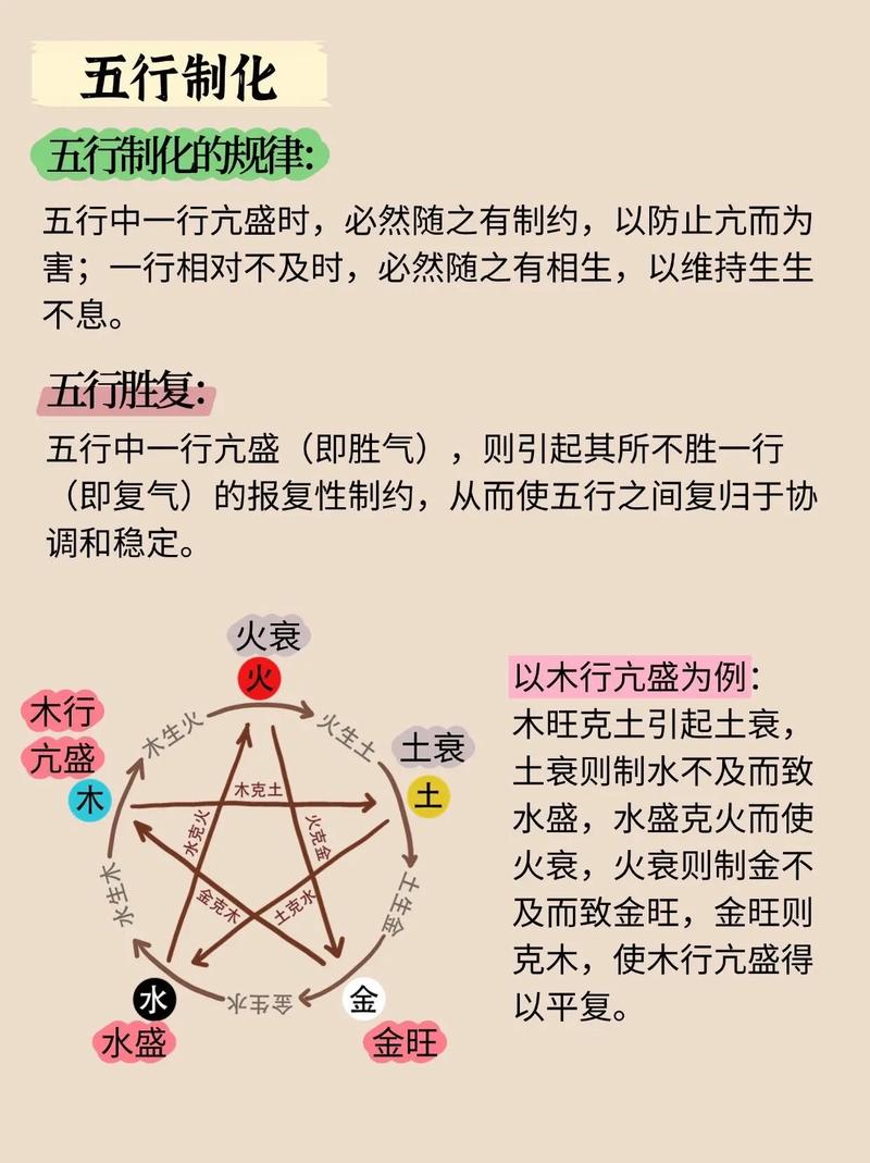 五行生克制化规律_五行缺木怎么弥补_五行相生相克异常变化