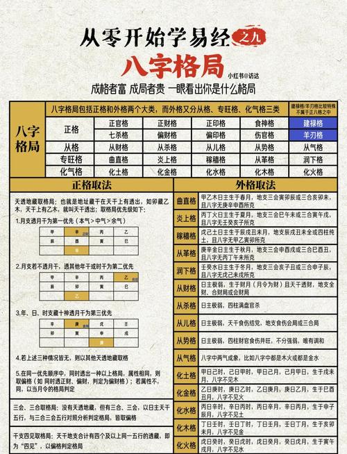 八字命盘最高格局_正格八字特征_八字命盘图片