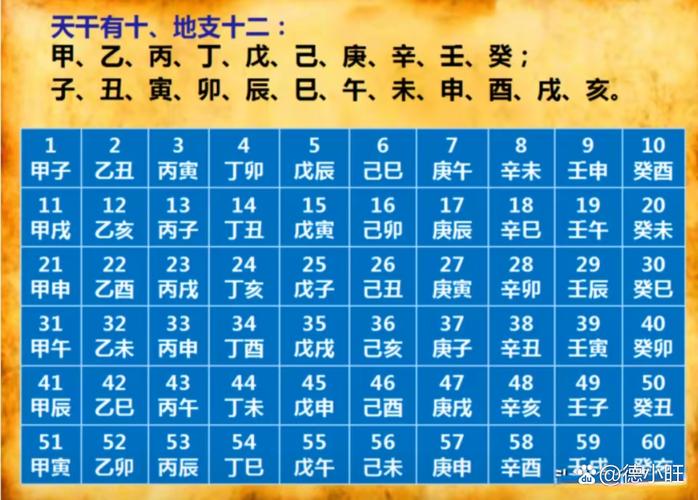免费农历生辰八字算命婚姻_指迷算命免费生辰八字_农历八字算命婚姻免费