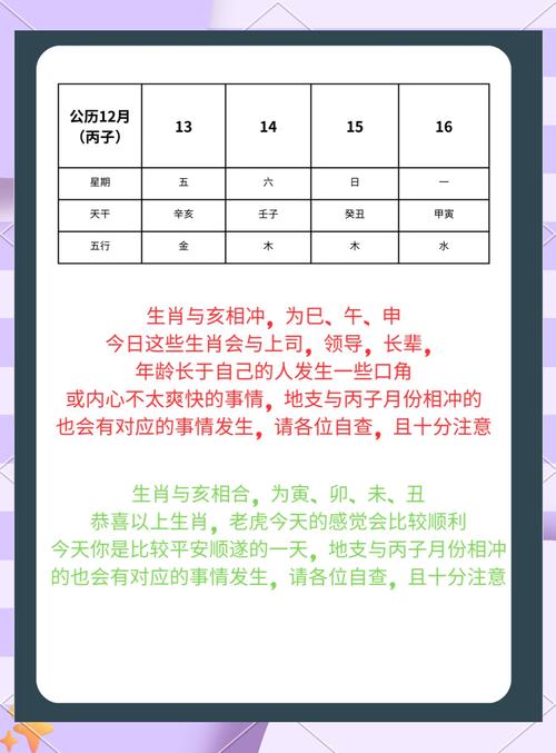 近期发布:12生肖未来七天运势走势预报（2025年11月14日-11月20日）