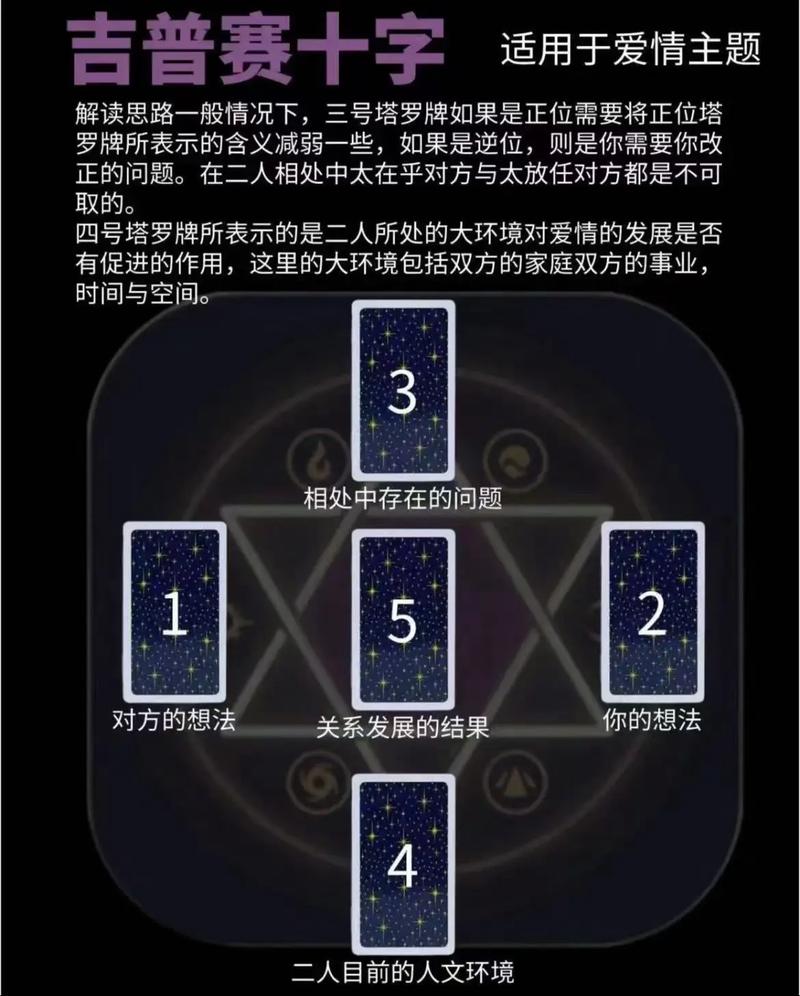 塔罗牌案例教学爱情十字分手复合牌阵解析_塔罗占卜僵局的爱情_塔罗牌教学