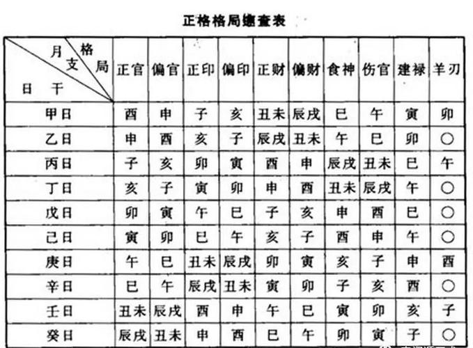 八字格局测算_八字查格局最准的工具_八字格局查询器