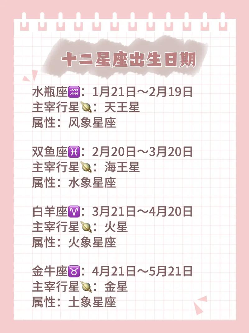 1993年农历4月20日是什么星座_白羊座3月29日性格特点_3月29日出生的人