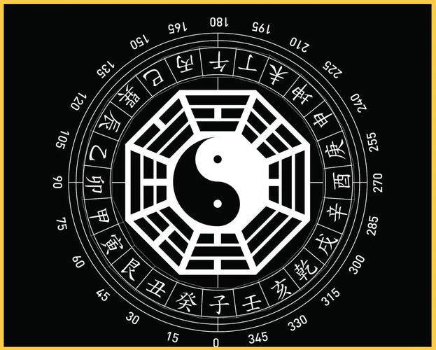 过往经验:五行八卦测算 八卦乾卦预测财运