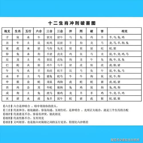 属相命格婚配对照表_八字算命实例测婚姻_生肖配对查询表