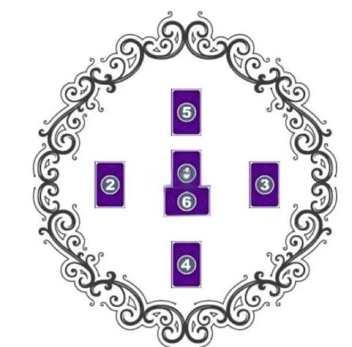 非常经典:塔罗经典牌阵,爱之星塔罗牌阵