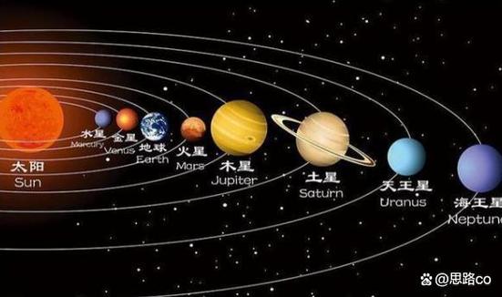 大事件:金星和火星 星座(星盘金星火星代表什么)