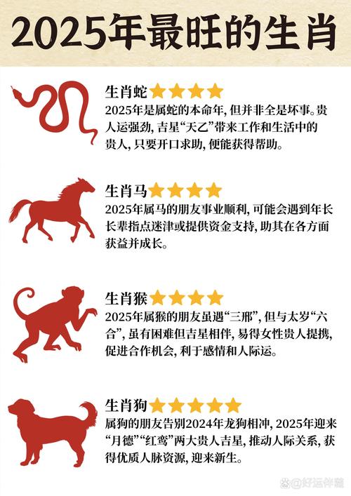 近期发布:12生肖2025年全年运势运程，12生肖2025年运势及运程每月运程