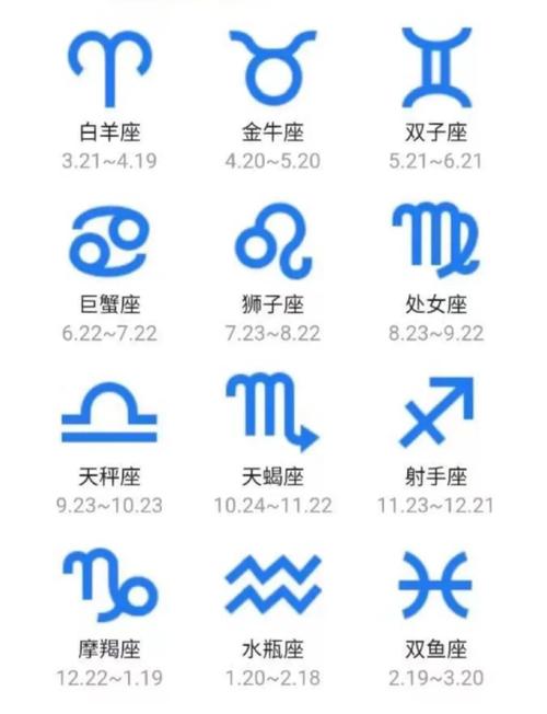 解读:占星学习必看！十二星座符号详细含义你都了解吗？