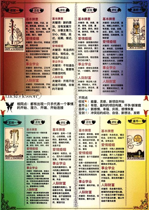 神奇:有趣的数学--塔罗牌里数字的含义