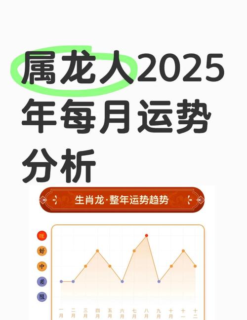 2025年十二生肖男命财运分析_鼠年男命2025年财运_2025年财运测算