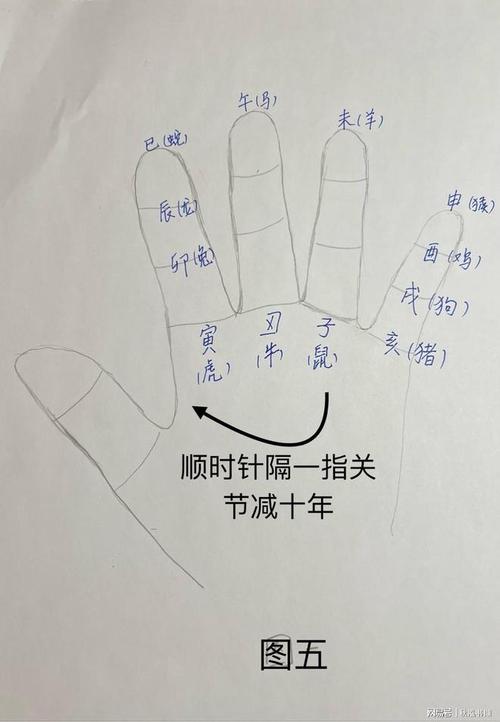生辰八字如何占卜_怎么精确计算生辰八字_如何正确为自己算八字命理