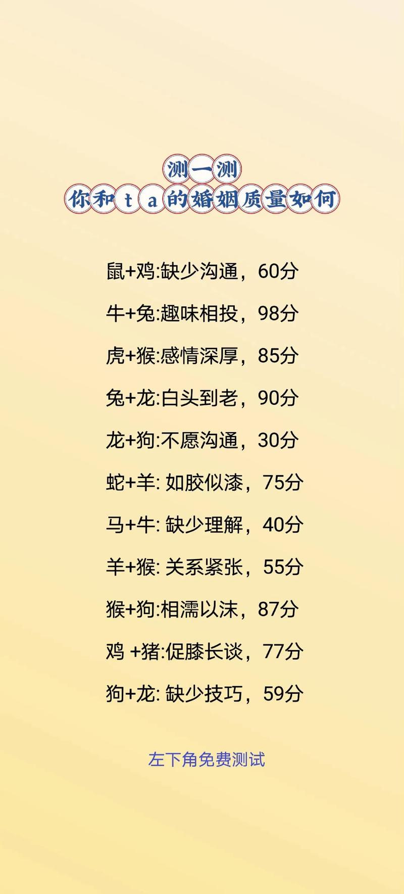 婚姻缘分分析_免费缘分测试_合婚算命