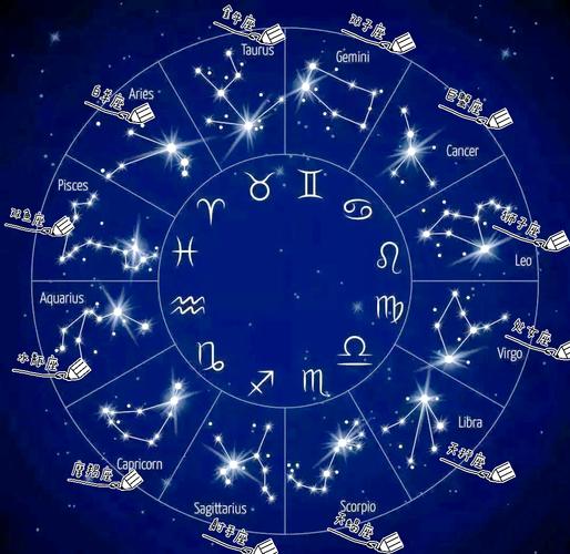 12星座中英文对照_黄道十二宫起源_十二星座日期划分