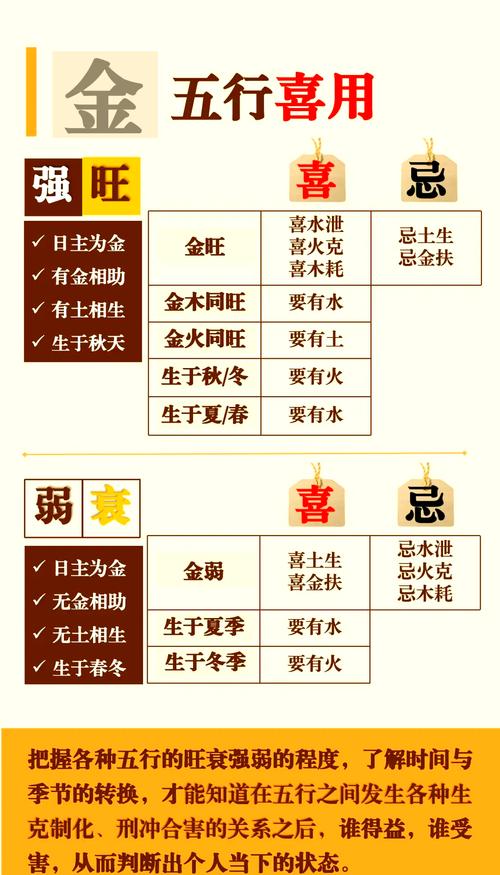 八字金旺的男人特征_八字金多金旺特征_男人命里金多说明什么