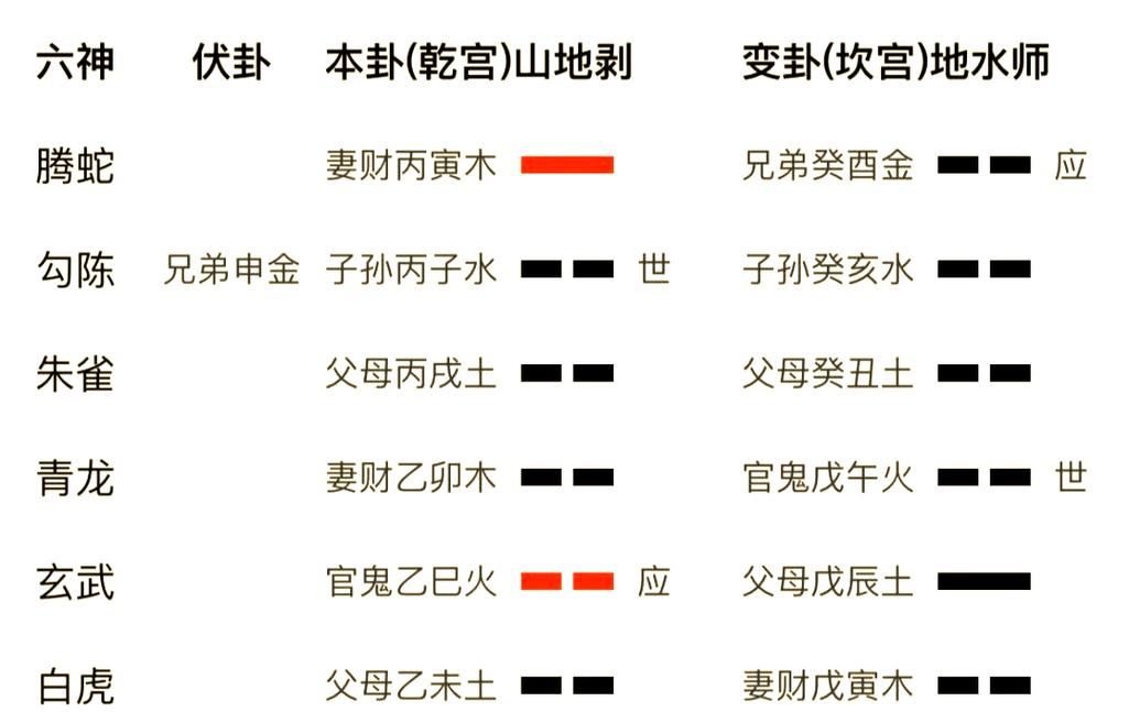 六爻测财运方法详解_六爻测算财运的分析_如何用六爻预测财运走势