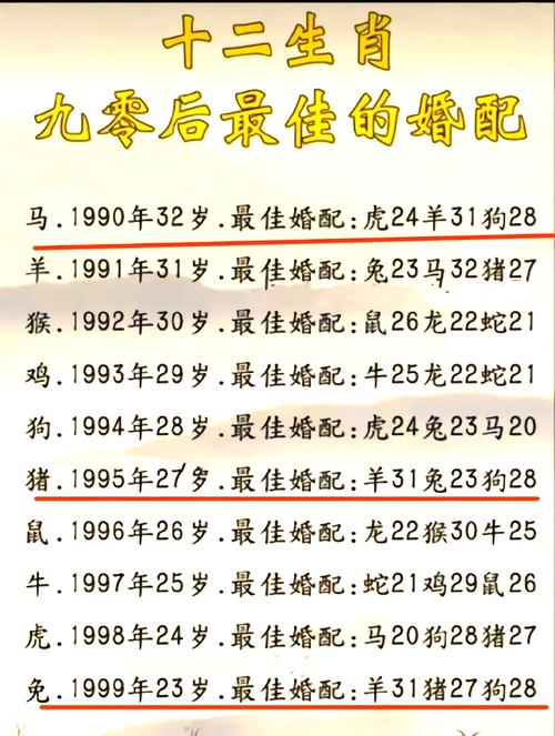 12生肖属相配对_十二生肖婚配表大全_男女属相婚配对照