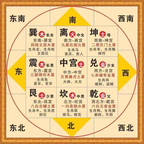 阴阳天干地支五行对照表_天干地支五行对应表_五行天干地支对照表