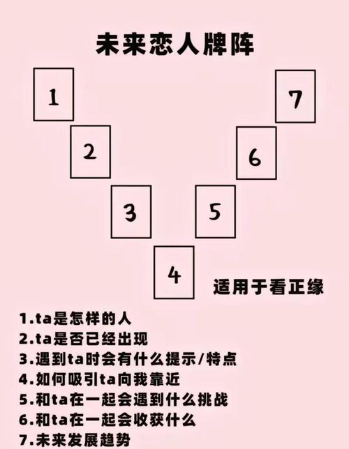 塔罗牌阵介绍_塔罗牌阵法_凯尔特十字牌阵解读