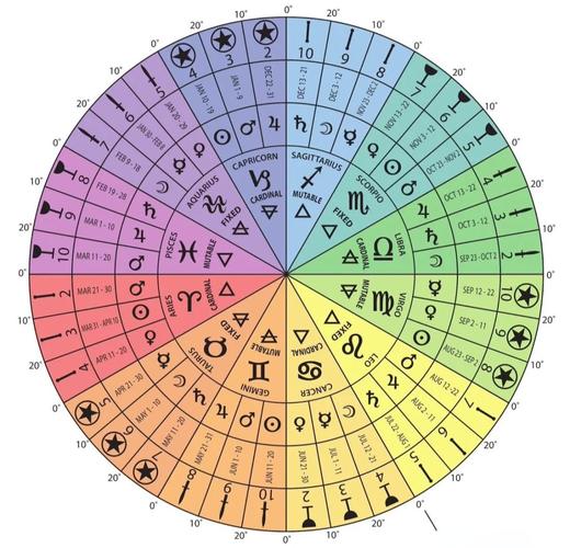 塔罗牌占卜_塔罗牌占卜爱情准吗_年轻人心理投射