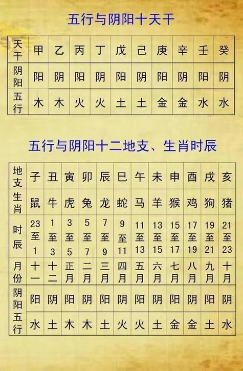 安康八字算命月份详批_生辰八字月份十神_生辰八字怎样看喜五行