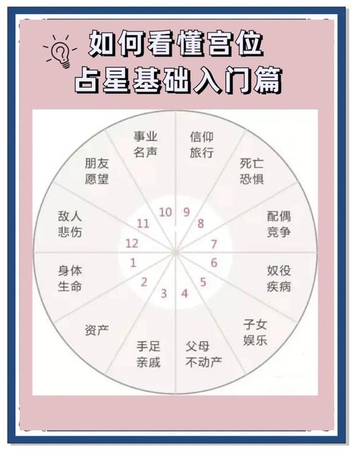 上升星座和月亮星座的意义_查找上升星座和月亮星座_怎么查自己星座