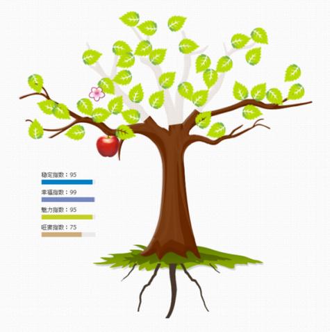 财富船性格测试_八字婚外情测试_姻缘树测试