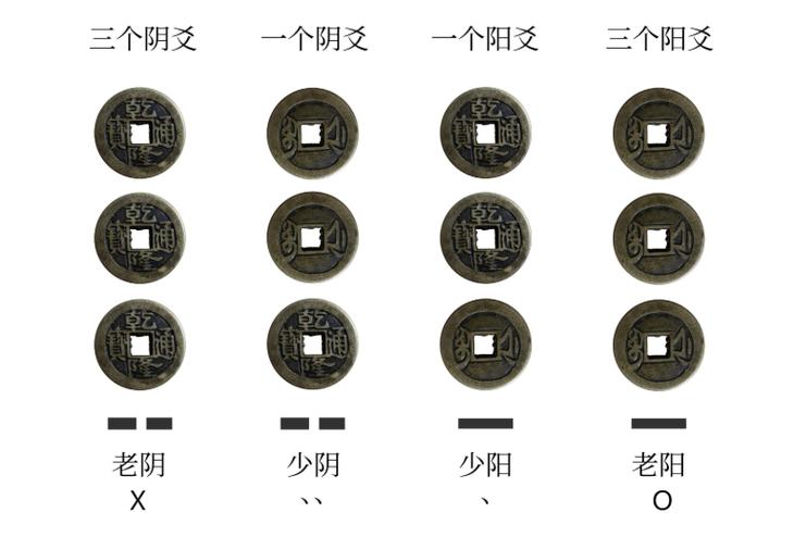 财爻临木得植物类财富_财爻临火得文书类财富_六爻测算财运的分类