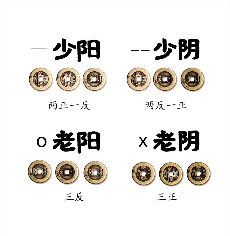 铜钱起卦法_六爻预测起卦技巧_铜钱占卜解挂